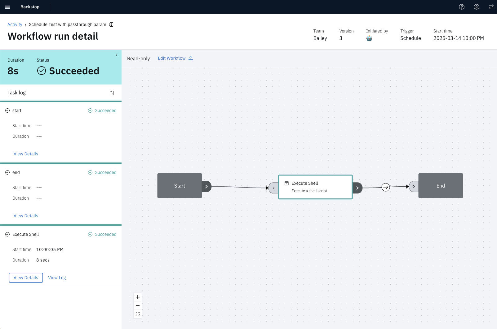 Activity Overview